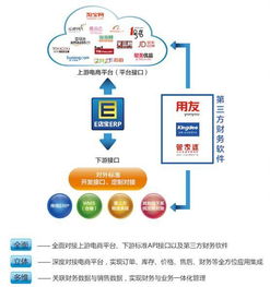 十二年,e店宝缔造电子商务服务商生态体系