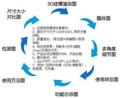 跨境电商亚马逊图片处理和ps修图技巧