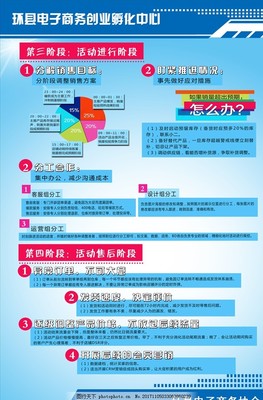 电子商务双十一营销 电商制度