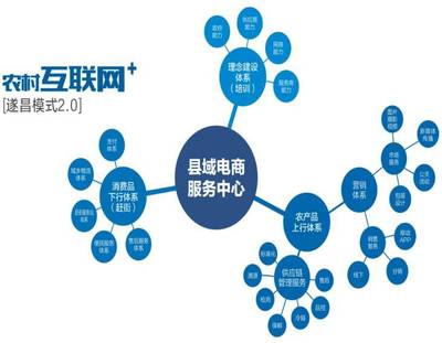 赶街公司荣获2017中国青年电商联盟年度贡献奖