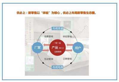 物联网时代,寻求企业共享经济新机遇