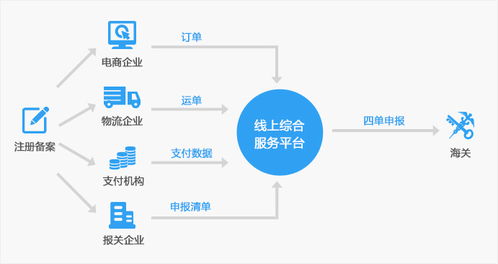 b2c业务介绍