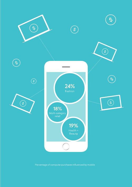 移动互联网浪潮下的电子商务收入增长模式与挑战分析报告